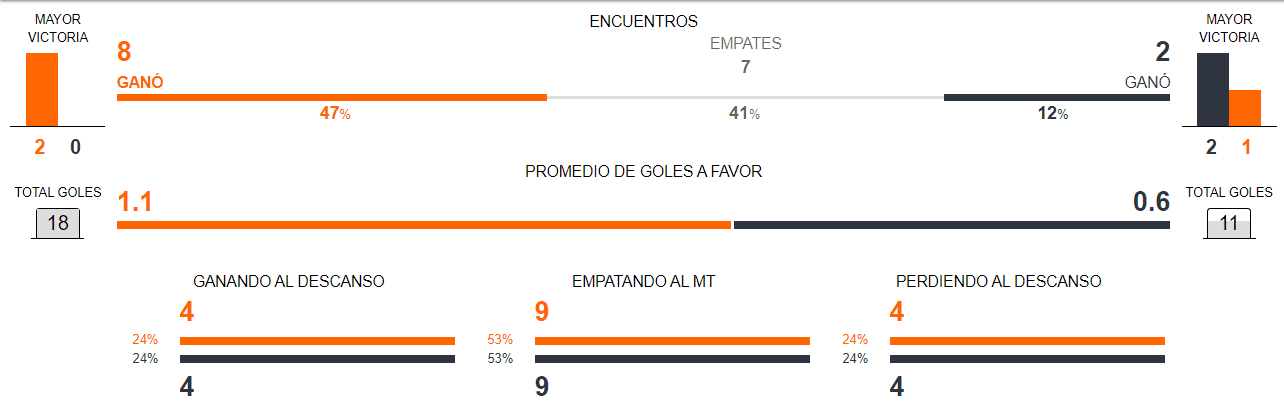 Brasil vs Colombia